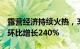 露营经济持续火热，3月以来露营帐篷成交额环比增长240%