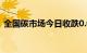 全国碳市场今日收跌0.06%，报87.62元/吨