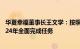 华夏幸福董事长王文学：按照季度推进保交楼，务必确保2024年全面完成任务