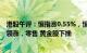 港股午评：恒指涨0.55%，恒生科技指数涨0.63%，汽车股领涨，零售 黄金股下挫