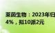 莱茵生物：2023年归母净利润同比下滑53.84%，拟10派2元