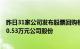 昨日31家公司发布股票回购相关公告，祥源新材已回购5910.53万元公司股份