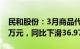 民和股份：3月商品代鸡苗销售收入8536.22万元，同比下滑36.97%