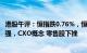 港股午评：恒指跌0.76%，恒生科技指数跌1.3%，石油股走强，CXO概念 零售股下挫