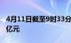 4月11日截至9时33分，北向资金净流入超30亿元