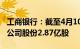 工商银行：截至4月10日，汇金公司累计增持公司股份2.87亿股