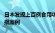 日本发现上百例食用功能性标示食品后健康受损案例