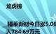 龙虎榜 | 福莱新材今日涨5.06%，知名游资方新侠买入784.69万元