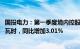 国投电力：第一季度境内控股企业完成上网电量384.47亿千瓦时，同比增加3.01%