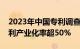 2023年中国专利调查报告发布：企业发明专利产业化率超50%