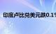 印度卢比兑美元跌0.1%，至纪录低点83.51