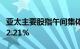 亚太主要股指午间集体下跌，日经225指数跌2.21%