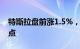 特斯拉盘前涨1.5%，周二股价触及近一年低点