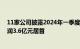 11家公司披露2024年一季度业绩预告，中伟股份预计净利润3.6亿元居首