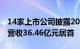 14家上市公司披露2024年一季报，三只松鼠营收36.46亿元居首