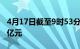 4月17日截至9时53分，北向资金净流入超30亿元