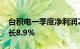 台积电一季度净利润2255亿新台币，同比增长8.9%