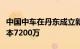 中国中车在丹东成立新能源装备公司，注册资本7200万