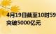 4月19日截至10时59分，沪深京三市成交额突破5000亿元