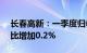 长春高新：一季度归母净利润8.59亿元，同比增加0.2%