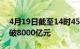 4月19日截至14时45分，沪深两市成交额突破8000亿元