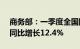 商务部：一季度全国网上零售额3.3万亿元，同比增长12.4%