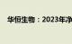 华恒生物：2023年净利润同比增40.32%