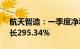 航天智造：一季度净利润1.67亿元，同比增长295.34%