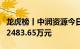 龙虎榜丨中润资源今日跌停，机构合计净卖出2483.65万元