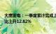 大唐发电：一季度累计完成上网电量598.619亿千瓦时，同比上升12.82%