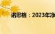 诺思格：2023年净利同比增43.27%