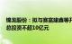 锦龙股份：拟与赛富建鑫等开展智算中心建设及运营业务，总投资不超10亿元