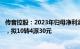 传音控股：2023年归母净利润55.37亿元，同比增122.93%，拟10转4派30元