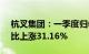 杭叉集团：一季度归母净利润3.79亿元，同比上涨31.16%