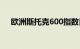 欧洲斯托克600指数日内涨幅扩大至1%