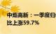 中炬高新：一季度归母净利润2.39亿元，同比上涨59.7%