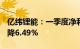 亿纬锂能：一季度净利润10.66亿元，同比下降6.49%