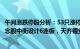 午间涨跌停股分析：53只涨停股，26只跌停股，低空经济概念股中衡设计6连板，天齐锂业跌停