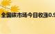 全国碳市场今日收涨0.99%，报100.59元/吨