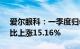 爱尔眼科：一季度归母净利润8.99亿元，同比上涨15.16%