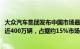 大众汽车集团发布中国市场最新战略：到2030年年销量增至近400万辆，占据约15%市场份额