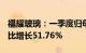 福耀玻璃：一季度归母净利润13.88亿元，同比增长51.76%