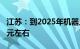 江苏：到2025年机器人产业链规模达2000亿元左右