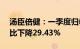 汤臣倍健：一季度归母净利润7.27亿元，同比下降29.43%