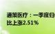 通策医疗：一季度归母净利润1.73亿元，同比上涨2.51%