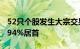 52只个股发生大宗交易，连城数控折价率29.94%居首