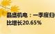 晶盛机电：一季度归母净利润10.7亿元，同比增长20.65%