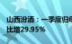 山西汾酒：一季度归母净利润62.62亿元，同比增29.95%