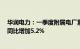 华润电力：一季度附属电厂累计售电量4925.84万兆瓦时，同比增加5.2%