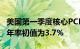 美国第一季度核心PCE物价指数季调后环比折年率初值为3.7%